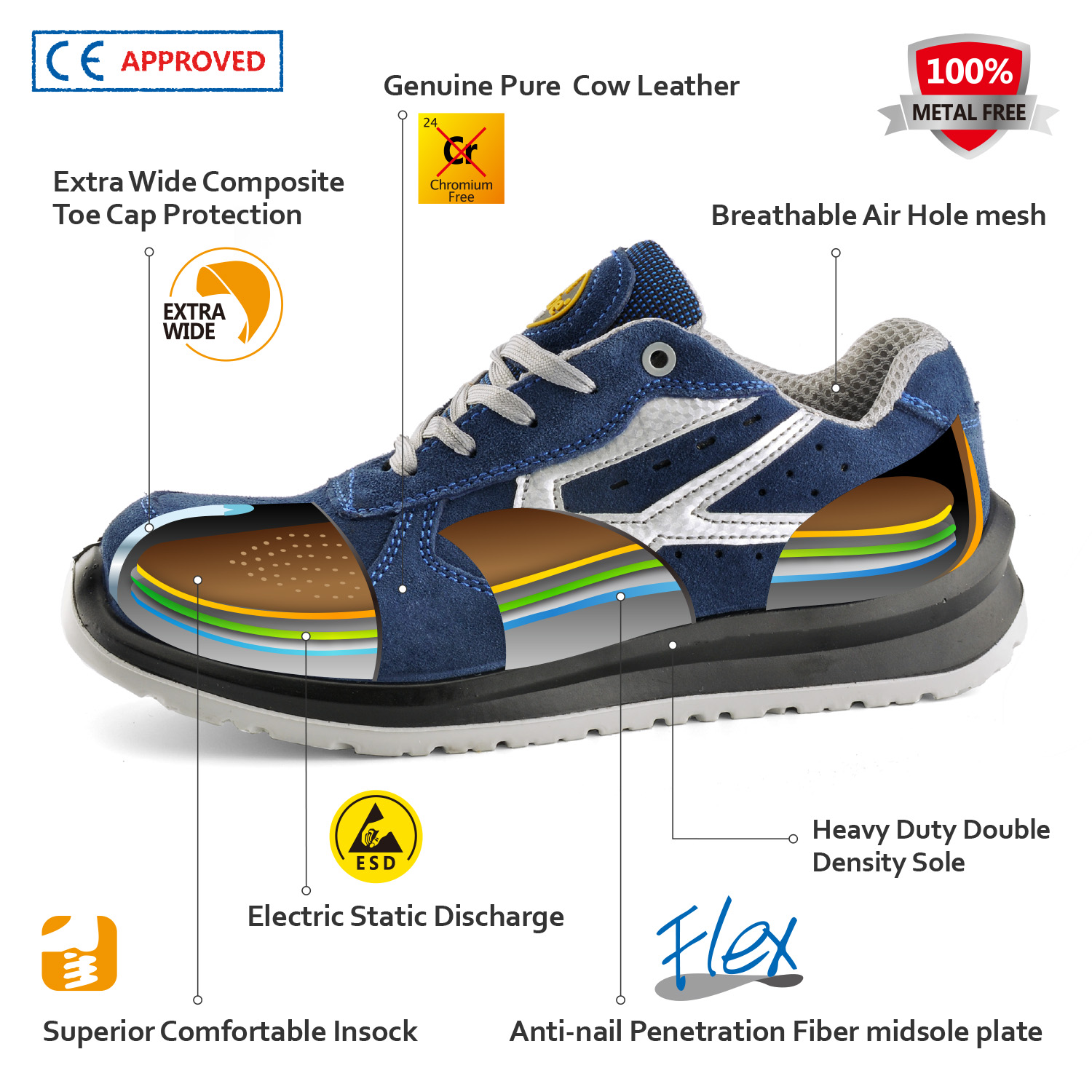Zapatos de seguridad industrial aprobados por CE L-7328